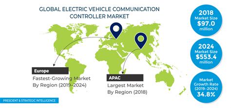 Electrical and Communications Boxes Market Report 2024, 